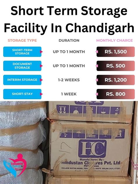 Packers and Storage Facility in Chandigarh | Cost and Charges