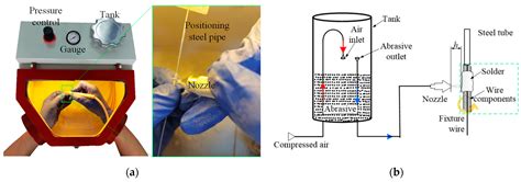 Study on the Abrasive Blasting Mechanism of Solder Welded 304V Wire in ...