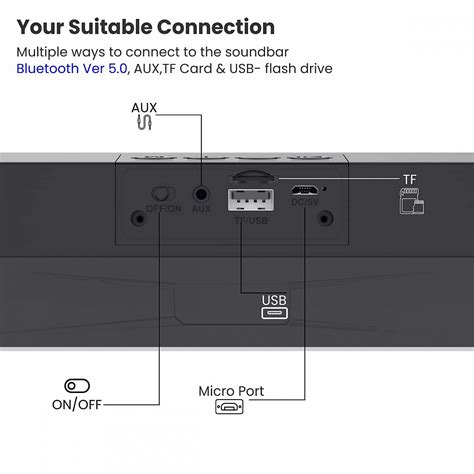 Portronics Radian 16W Bluetooth Soundbar Best Price in India on ...