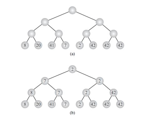Image result for Binary Tree Sort Example