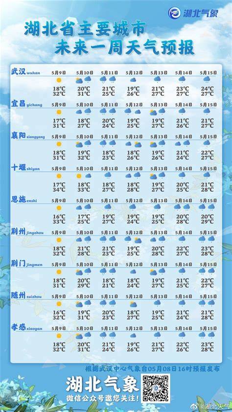 江苏南京未来60天天气预报