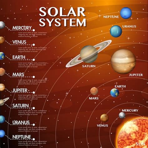 Science Solar System 的图像结果