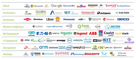 Image result for Open Compute Project