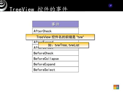 TreeView 的图像结果