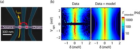 Measurement Back-Action in Quantum Point-Contact Charge Sensing