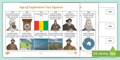 Age of Exploration Timeline Activity | Year 4 HASS