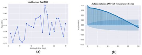 A Deep Learning–Random Forest Hybrid Model for Predicting Historical ...