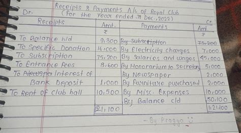 Preparation of Receipts and Payments Account From the following ...