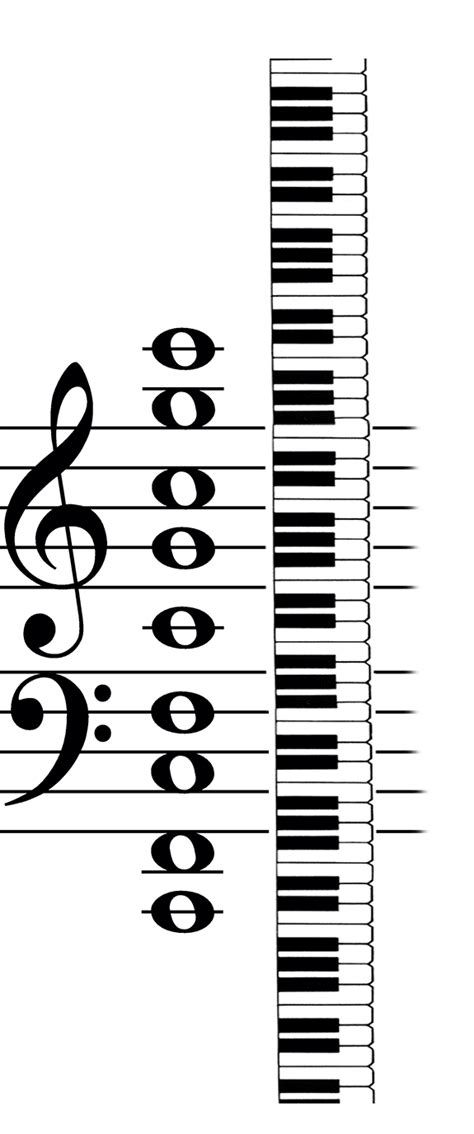 Image result for Note Block Piano Notes Map