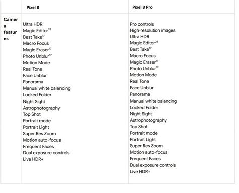 Image result for Pixel 8 Features