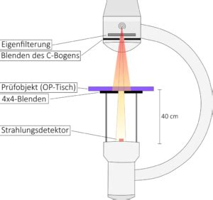 Aluminiumgleichwert von OP-Tischplatten bestimmen · Medizinische Physik