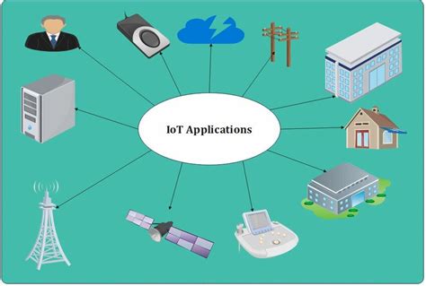 Internet of Things Applications Examples 的图像结果