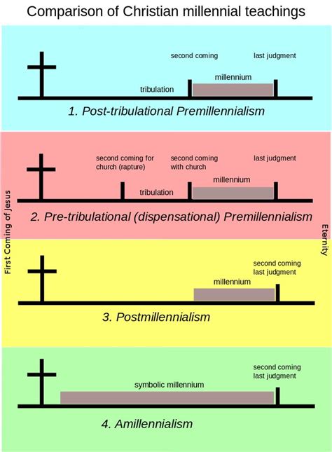 Image result for Dispensationalism Explained