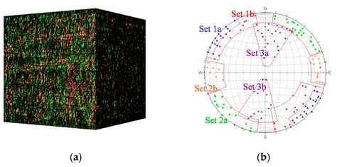 Discrete Fracture Network (DFN) as an Effective Tool to Study the Scale ...