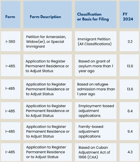 Image result for Processing Time USCIS Latest
