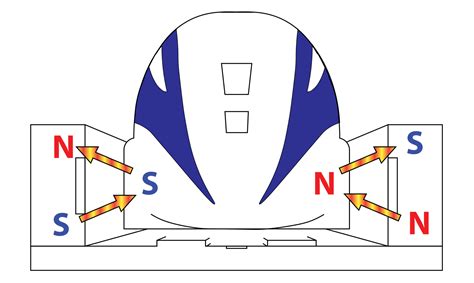 Image result for Maglev Train