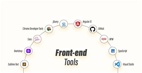 Image result for Web Development Tools