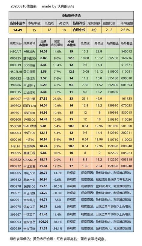 资产负债表金额和科目余额表对不上