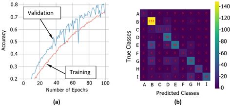 Transfer Learning with Convolutional Neural Networks for Cider Apple ...