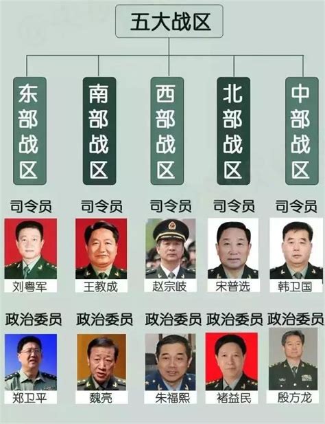 中国人民解放军五大战区分布在哪几个省_百度知道