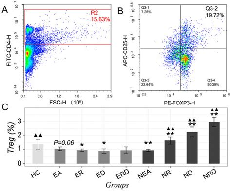 Phenotype-Specific Therapeutic Effect of Rhodiola wallichiana var ...