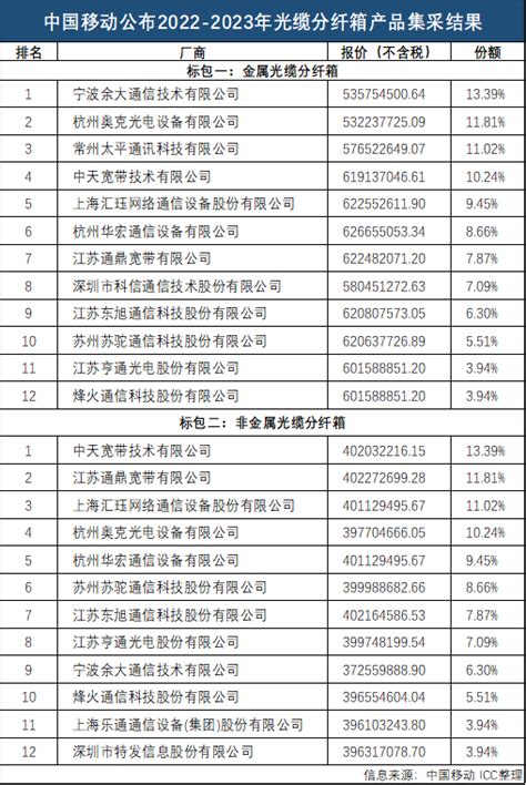 天津统计年鉴—2014