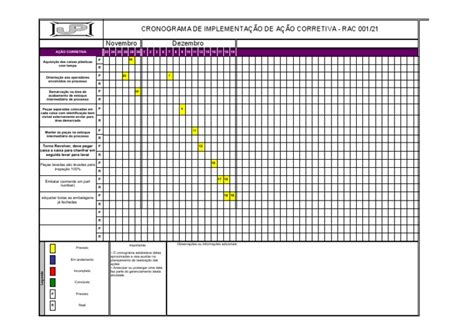 Image result for Programacao Corretiva