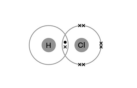 Image result for Covalent Bonding Example