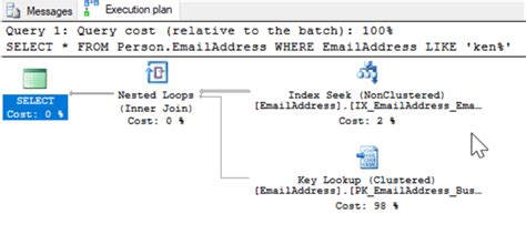 Image result for Like SQL Server