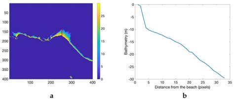 Determination of Bayesian Cramér–Rao Bounds for Estimating ...