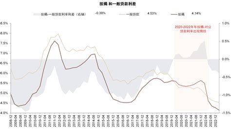 重磅！深圳建行上调房贷利率，首套上调至5.10% - 知乎
