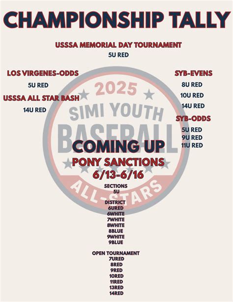 simiyouthbaseball – Simi Youth Baseball, Simi Valley, CA