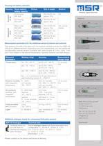Datalogger MSR145 Datasheet - MSR Electronics GmbH - PDF Catalogs ...
