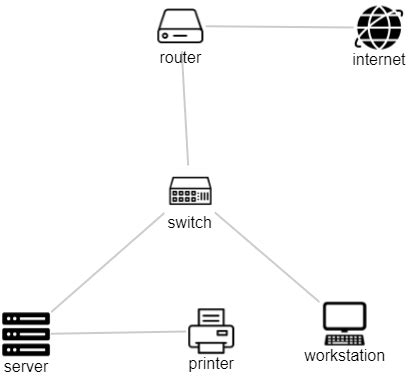Computer Network Software Setting 的图像结果