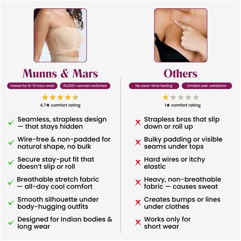 Seamless Non-Padded Tube Bra | Soft & Supportive Fit | Munns and Mars