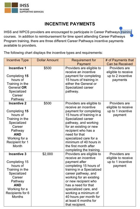 Image result for IHSS Career Pathways Program