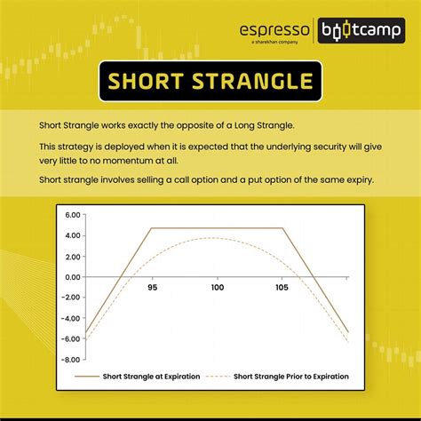BTC Short Strangle 的图像结果