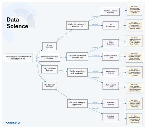 Data Science Career Path 的图像结果
