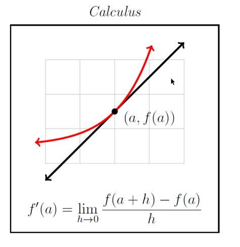 Image result for Licated Math
