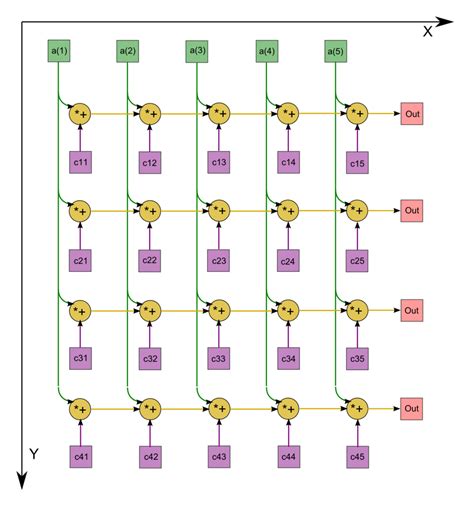 Image result for Matrix-Vector Multiplication Nice 3D Image