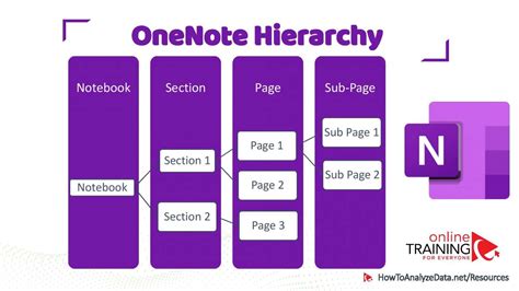 Image result for OneNote Best Practices for Organizing