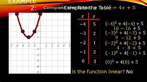 Image result for Graph Table