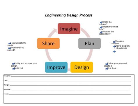 Image result for Plan Engineering Design Process