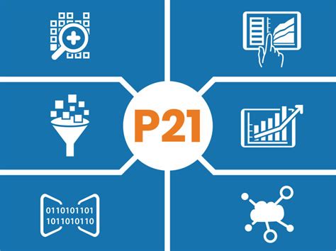 Image result for P21 Tutorial
