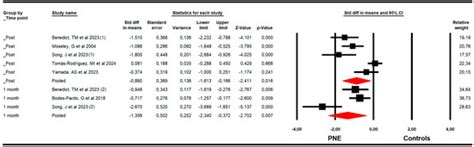 Effectiveness of Pain Neuroscience Education in Reducing Pain ...