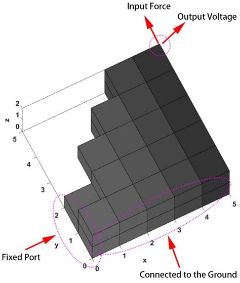 A Three-Dimensional and Bi-objective Topological Optimization Approach ...