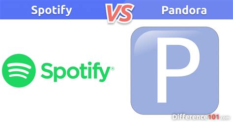 Spotify vs. Pandora: Key Differences, Pros & Cons, FAQ | Difference 101