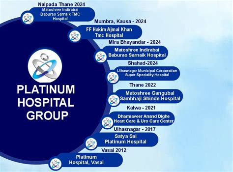 Super Specialty Hospitals in Mumbai | Platinum Group of Hospitals