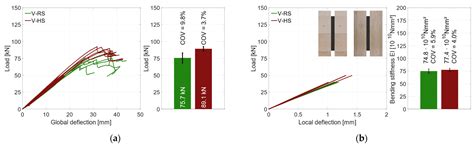 Bending Behavior of Hybrid Timber–Steel Beams