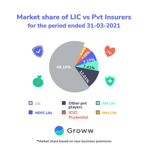 LIC’s Journey - The Story of India’s leading insurer
